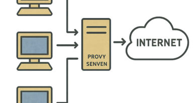 proxies for linkedin