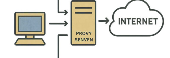 proxies for linkedin