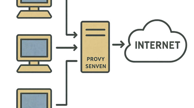 proxies for linkedin